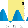 Halfmoon Island tide chart for Saturday, August 5, 2023