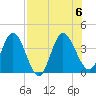 Halfmoon Island tide chart for Sunday, August 6, 2023