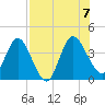 Halfmoon Island tide chart for Monday, August 7, 2023
