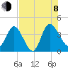 Halfmoon Island tide chart for Tuesday, August 8, 2023