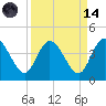 Halfmoon Island tide chart for Thursday, September 14, 2023