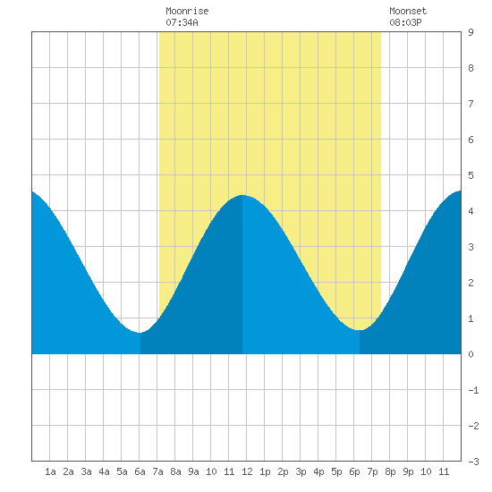 Halfmoon Island tide chart for Friday, September 15, 2023