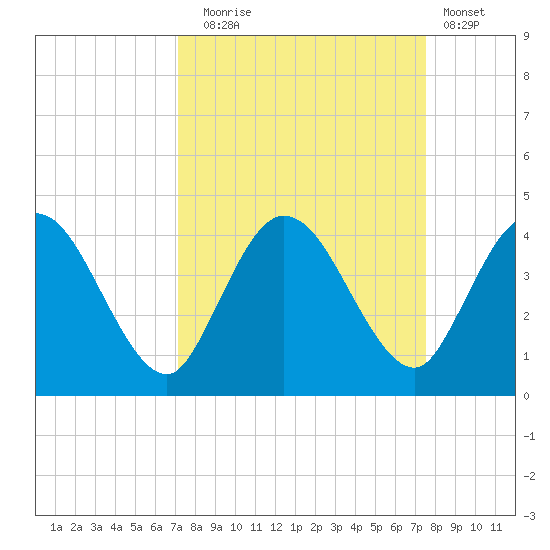 Halfmoon Island tide chart for Saturday, September 16, 2023