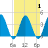 Halfmoon Island tide chart for Friday, September 1, 2023