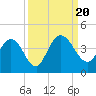 Halfmoon Island tide chart for Wednesday, September 20, 2023