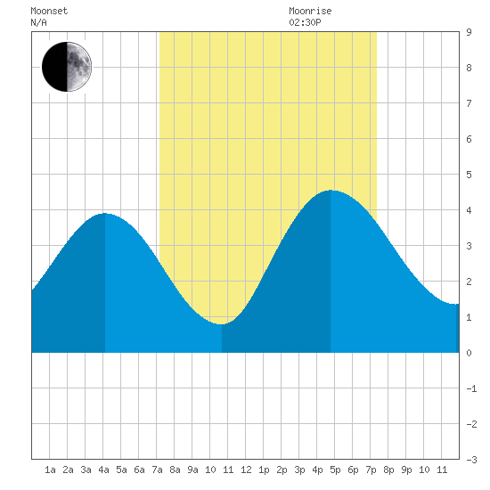 Halfmoon Island tide chart for Friday, September 22, 2023