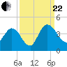Halfmoon Island tide chart for Friday, September 22, 2023