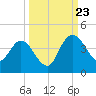 Halfmoon Island tide chart for Saturday, September 23, 2023