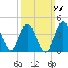 Halfmoon Island tide chart for Wednesday, September 27, 2023