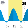 Halfmoon Island tide chart for Friday, September 29, 2023