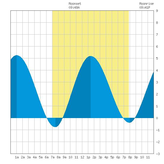 Halfmoon Island tide chart for Saturday, September 2, 2023