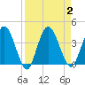 Halfmoon Island tide chart for Saturday, September 2, 2023
