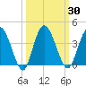 Halfmoon Island tide chart for Saturday, September 30, 2023