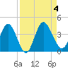 Halfmoon Island tide chart for Monday, September 4, 2023