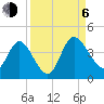 Halfmoon Island tide chart for Wednesday, September 6, 2023