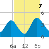Halfmoon Island tide chart for Thursday, September 7, 2023