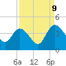 Halfmoon Island tide chart for Saturday, September 9, 2023
