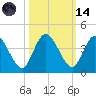 Halfmoon Island tide chart for Saturday, October 14, 2023