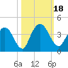 Halfmoon Island tide chart for Wednesday, October 18, 2023