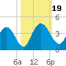 Halfmoon Island tide chart for Thursday, October 19, 2023