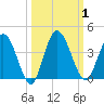 Halfmoon Island tide chart for Sunday, October 1, 2023