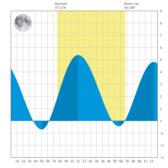 Halfmoon Island tide chart for Saturday, October 28, 2023