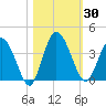 Halfmoon Island tide chart for Monday, October 30, 2023
