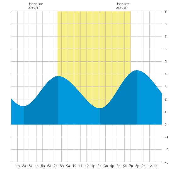 Halfmoon Island tide chart for Monday, October 9, 2023