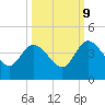 Halfmoon Island tide chart for Monday, October 9, 2023
