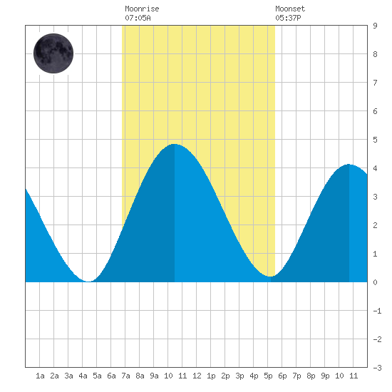 Halfmoon Island tide chart for Monday, November 13, 2023