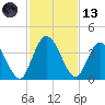 Halfmoon Island tide chart for Monday, November 13, 2023