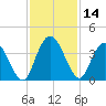 Halfmoon Island tide chart for Tuesday, November 14, 2023