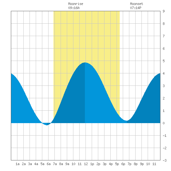 Halfmoon Island tide chart for Wednesday, November 15, 2023