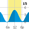 Halfmoon Island tide chart for Wednesday, November 15, 2023