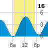 Halfmoon Island tide chart for Thursday, November 16, 2023