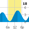 Halfmoon Island tide chart for Saturday, November 18, 2023