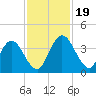 Halfmoon Island tide chart for Sunday, November 19, 2023