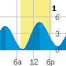 Halfmoon Island tide chart for Wednesday, November 1, 2023