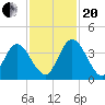 Halfmoon Island tide chart for Monday, November 20, 2023
