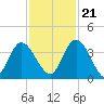 Halfmoon Island tide chart for Tuesday, November 21, 2023