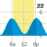 Halfmoon Island tide chart for Wednesday, November 22, 2023