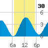 Halfmoon Island tide chart for Thursday, November 30, 2023