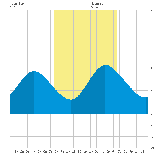 Halfmoon Island tide chart for Saturday, November 4, 2023
