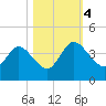 Halfmoon Island tide chart for Saturday, November 4, 2023