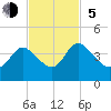 Halfmoon Island tide chart for Sunday, November 5, 2023