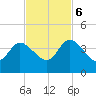 Halfmoon Island tide chart for Monday, November 6, 2023