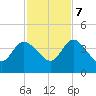 Halfmoon Island tide chart for Tuesday, November 7, 2023