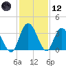 Halfmoon Island tide chart for Tuesday, December 12, 2023