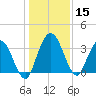 Halfmoon Island tide chart for Friday, December 15, 2023
