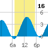 Halfmoon Island tide chart for Saturday, December 16, 2023